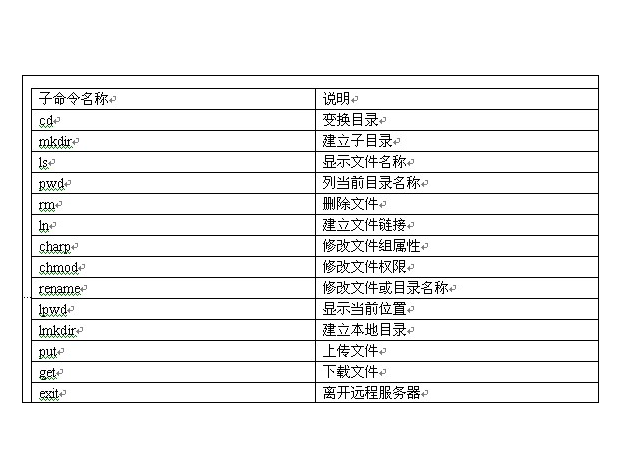 ftp下载地址-(ftp文件的下载)