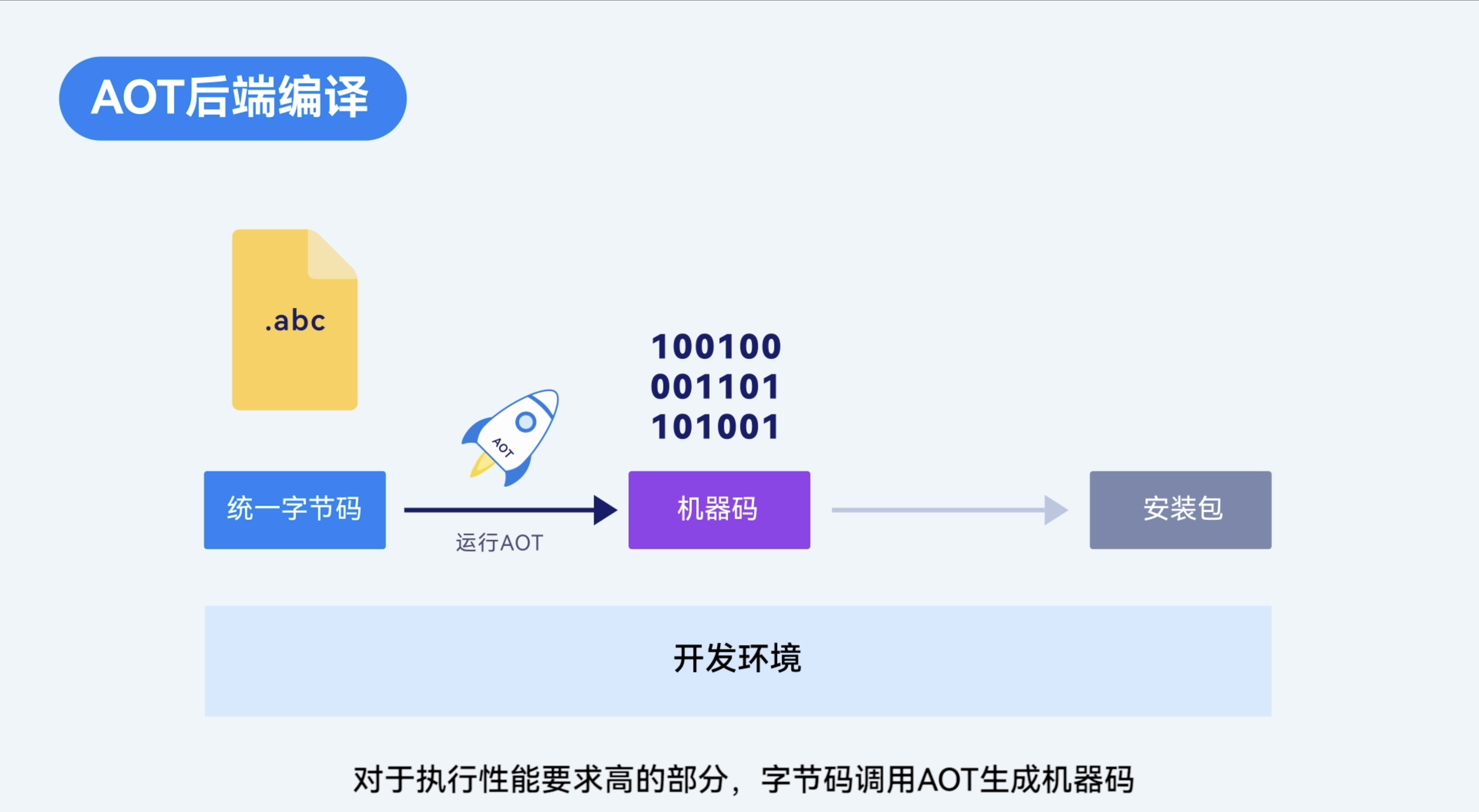 下载aot的app_(aot下载app2033版本)